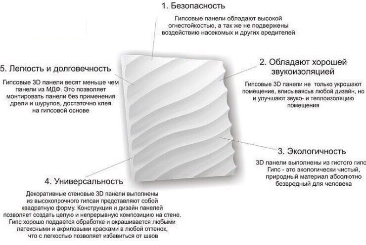 Бизнес план производства гипсовых панелей